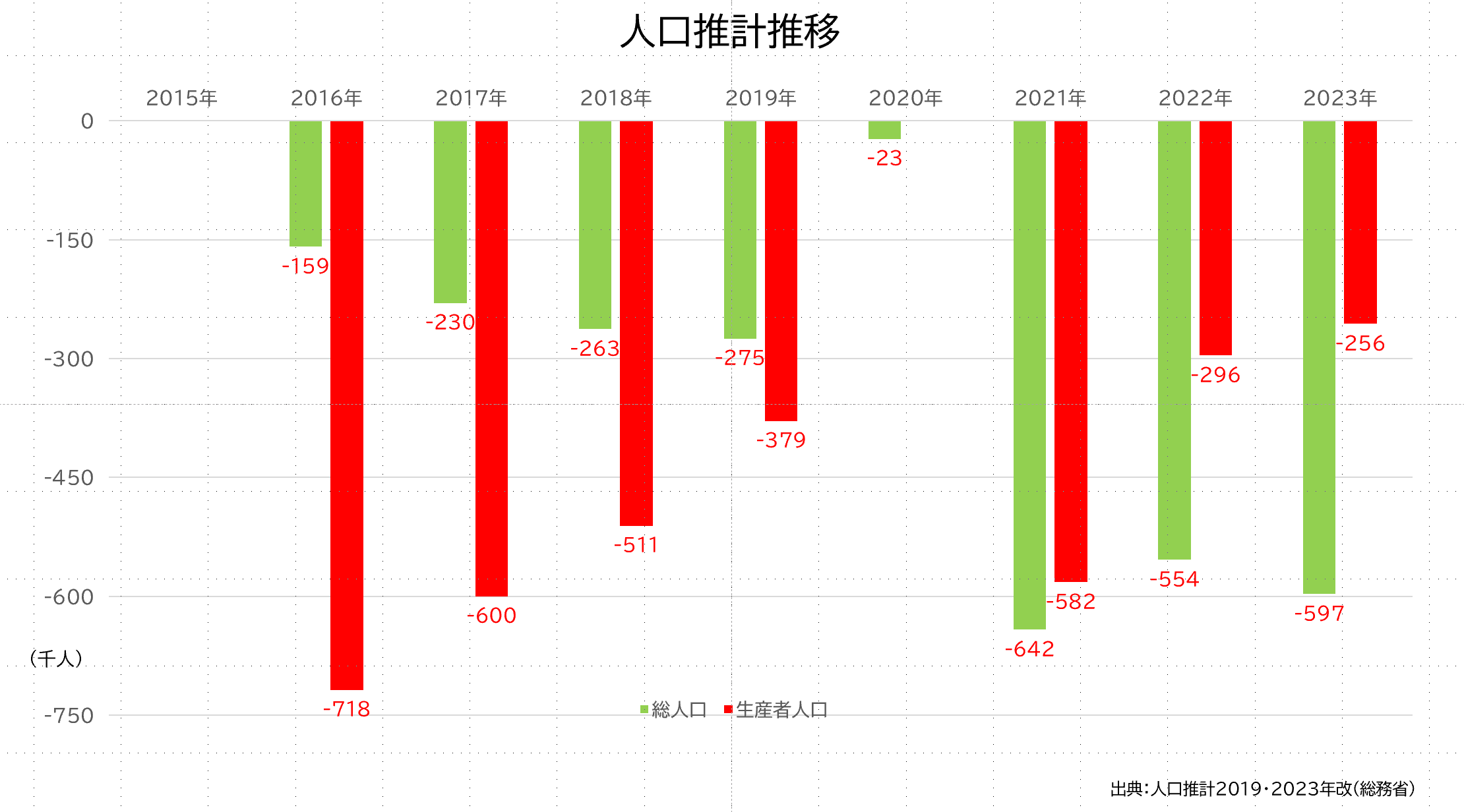 人口減少と生産者人口